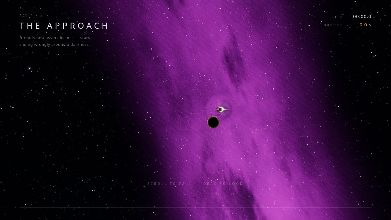 Black Hole Journey: a lensed accretion disc against deep space