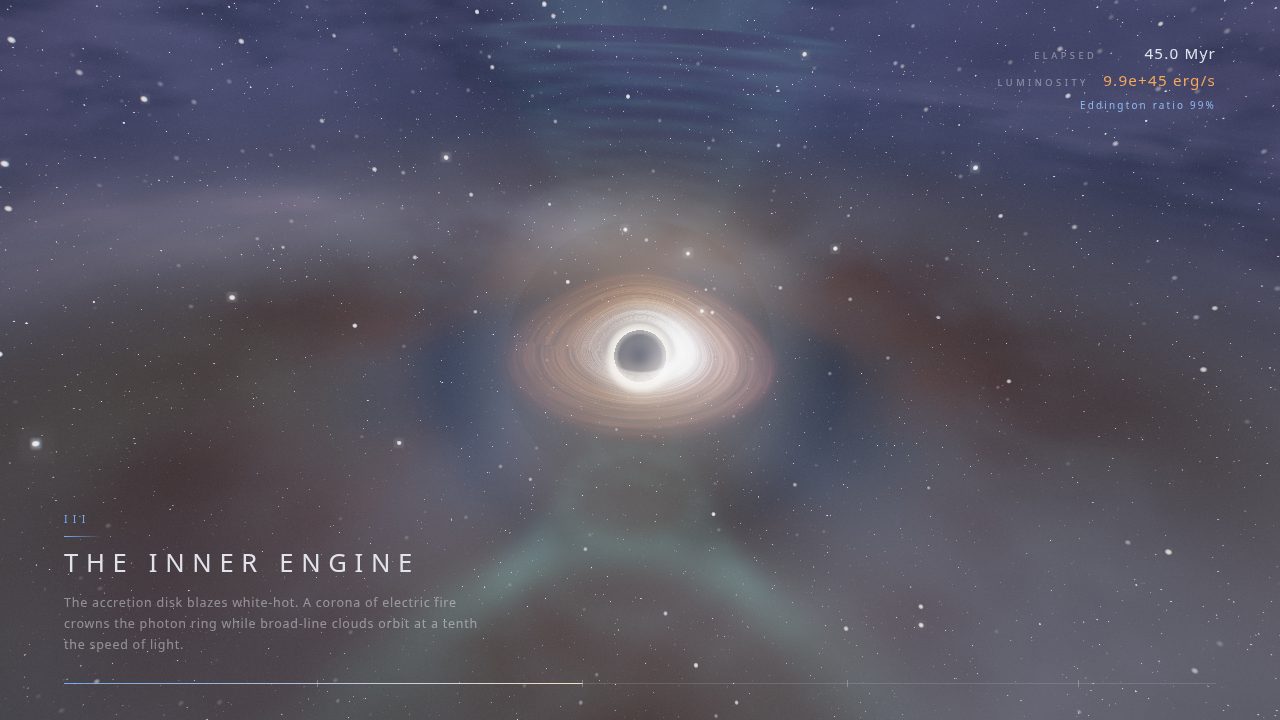 Quasar Engine: an accretion disc and relativistic jet at a galactic nucleus