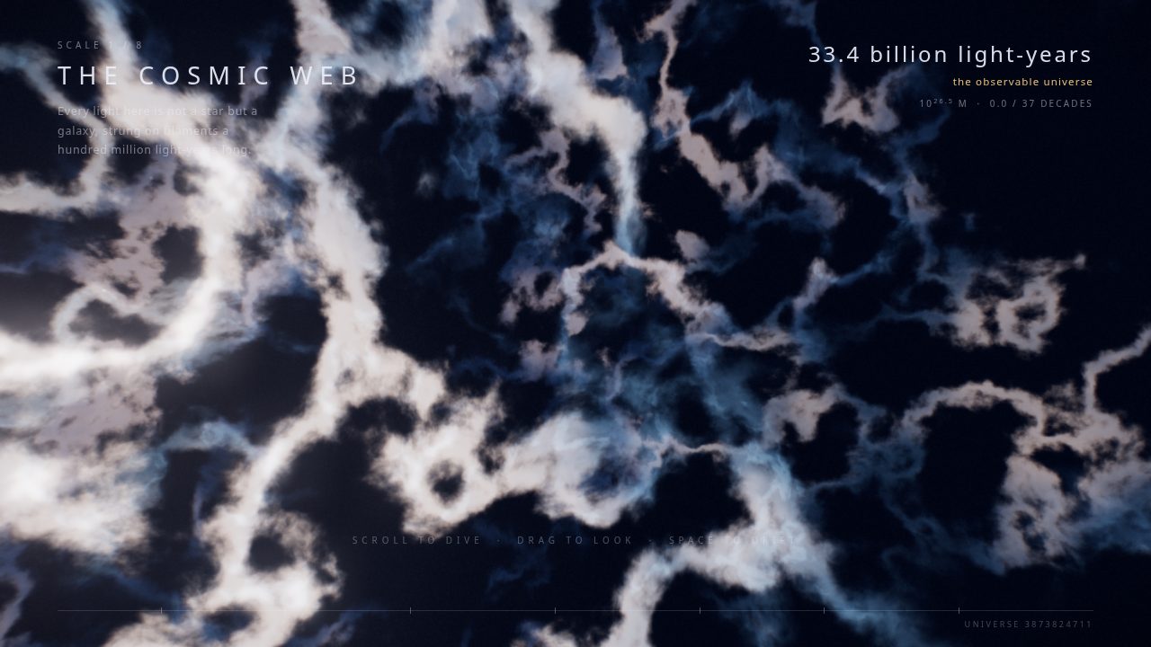 Universe to Atom: a zoom through cosmic scale bands